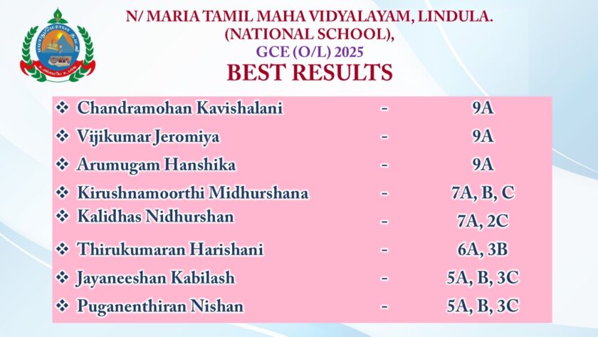 லிந்துலை மெராயா தமிழ் வித்தியாலயம் O/L பரீட்சையில் மீண்டும் சாதனை!